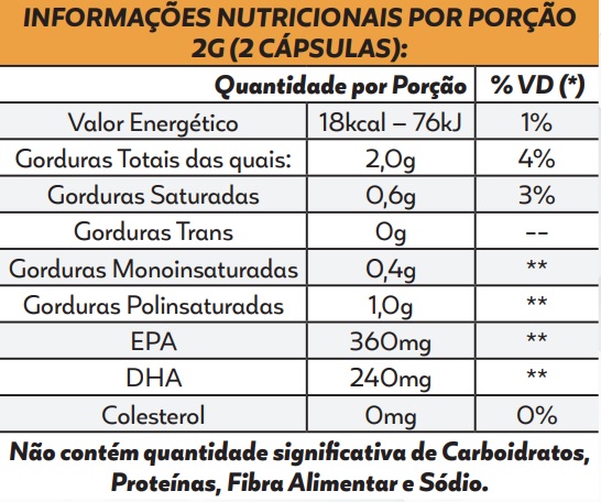 leo de Peixe 1000mg mega 3 Drogaria Sao Paulo